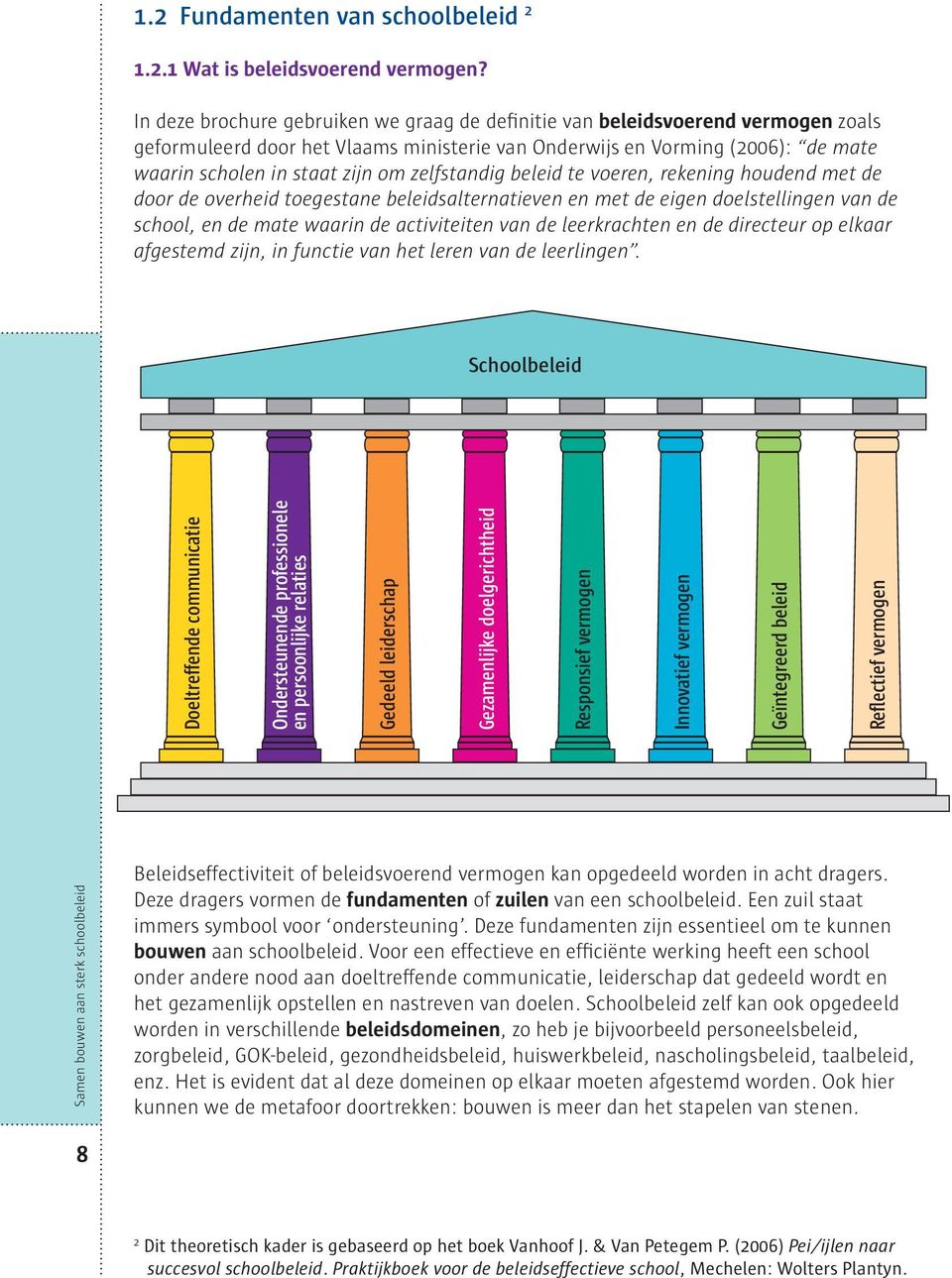 zelfstandig beleid te voeren, rekening houdend met de door de overheid toegestane beleidsalternatieven en met de eigen doelstellingen van de school, en de mate waarin de activiteiten van de