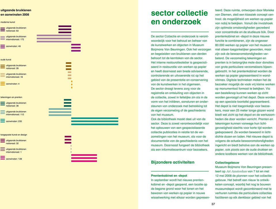 uitgaande bruiklenen nationaal: 32 uitgaande bruiklenen internationaal: 1 aanwinsten: 128 sector collectie en onderzoek De sector Collectie en onderzoek is verantwoordelijk voor het behoud en beheer