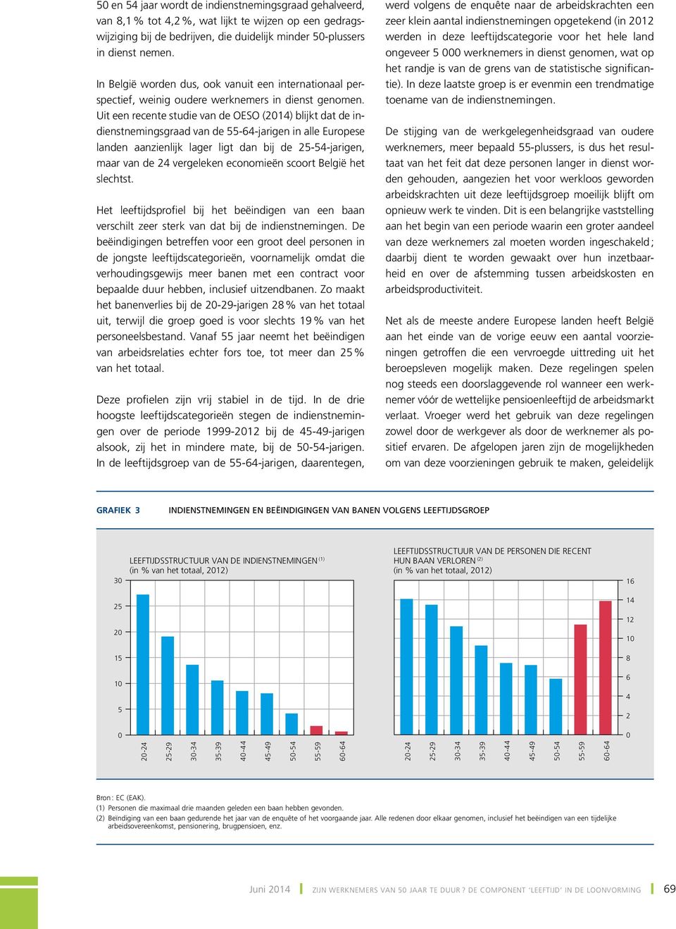 Uit een recente studie van de OESO (214) blijkt dat de indienstnemingsgraad van de 55 64 jarigen in alle Europese landen aanzienlijk lager ligt dan bij de 25 54 jarigen, maar van de 24 vergeleken