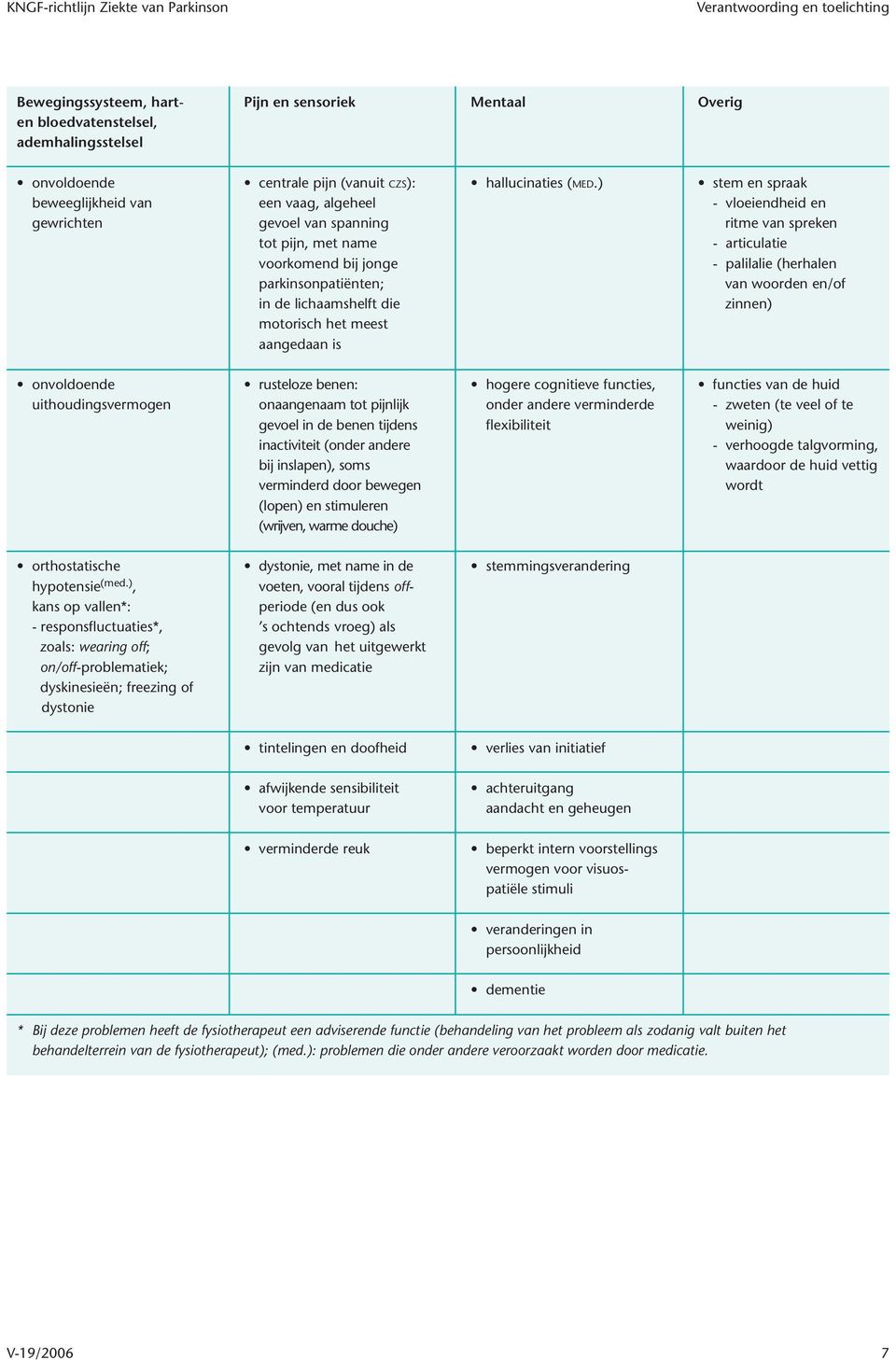 ) stem en spraak - vloeiendheid en ritme van spreken - articulatie - palilalie (herhalen van woorden en/of zinnen) onvoldoende uithoudingsvermogen rusteloze benen: onaangenaam tot pijnlijk gevoel in