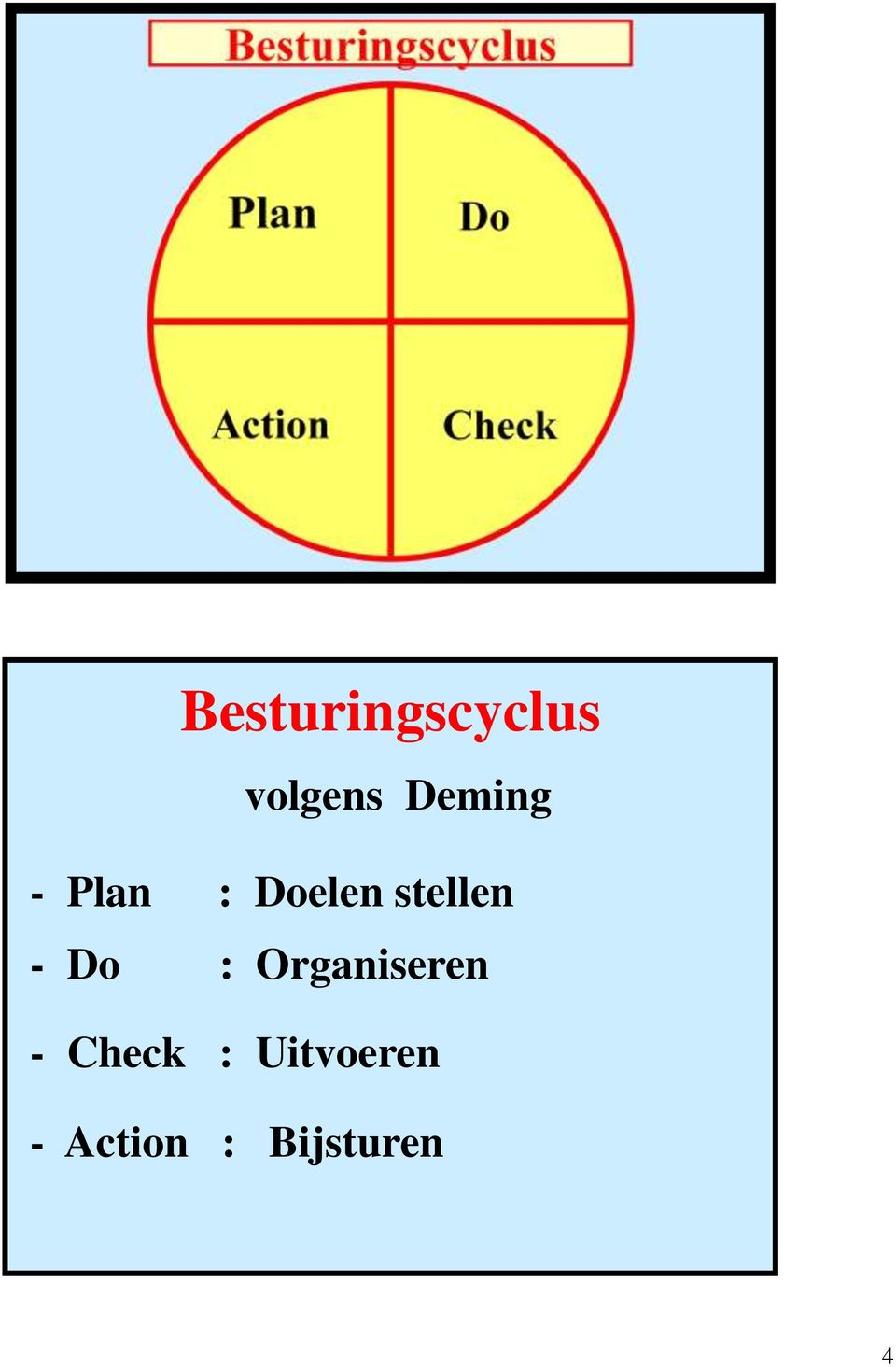 stellen - Do : Organiseren -