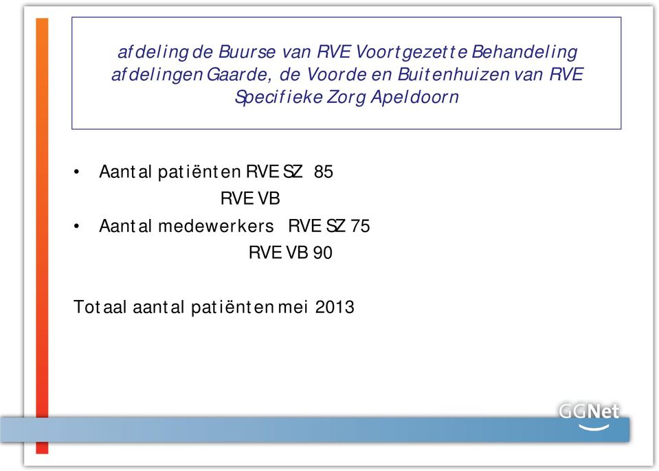 Specifieke Zorg Apeldoorn Aantal patiënten RVE SZ 85 RVE
