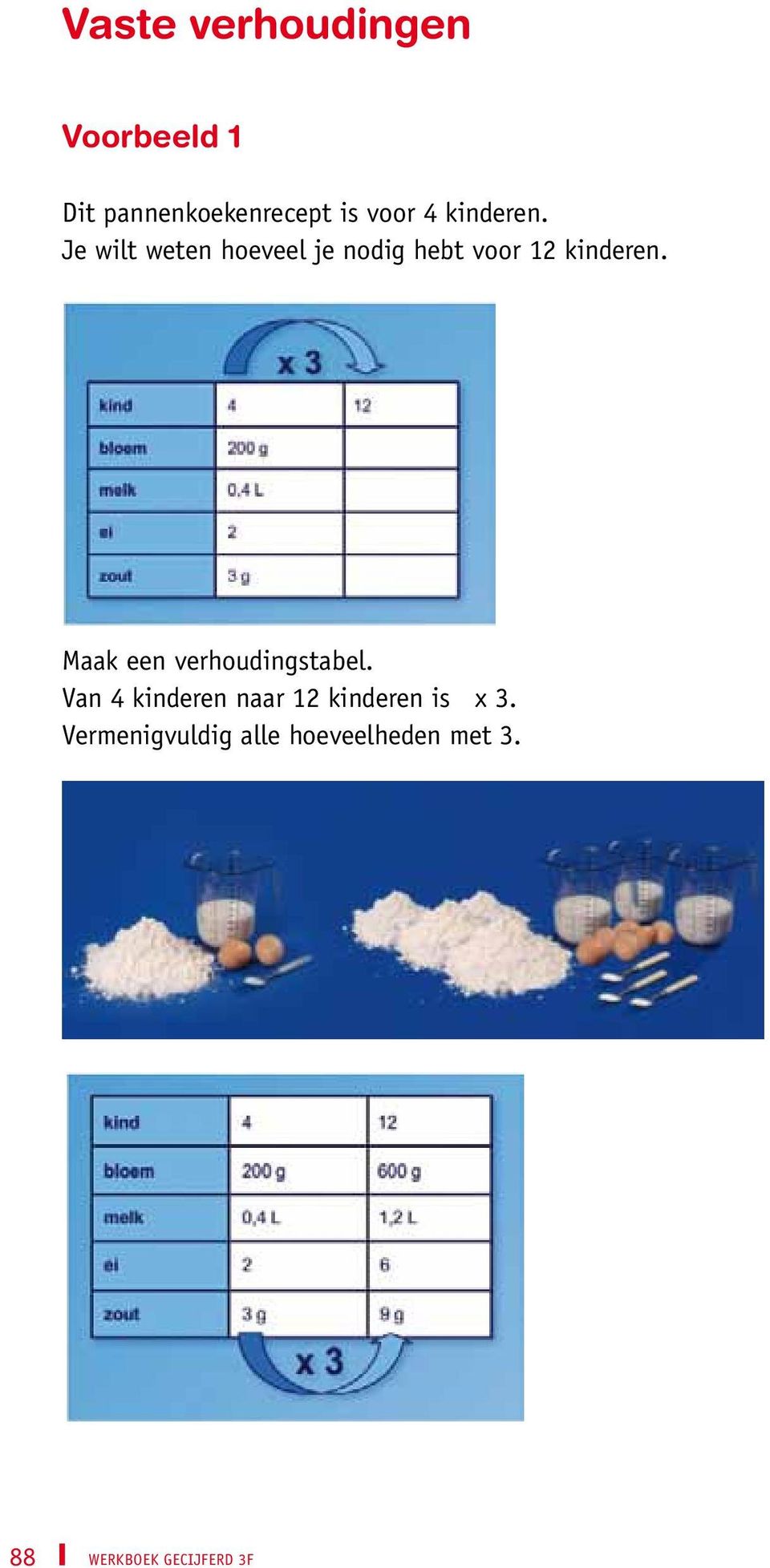 Maak een verhoudingstabel.