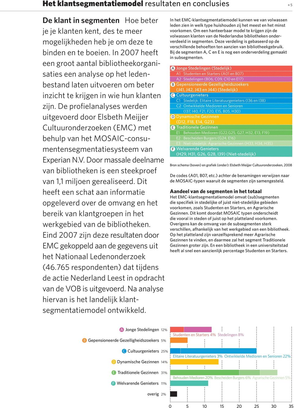 De profielanalyses werden uitgevoerd door Elsbeth Meijjer Cultuuronderzoeken (EMC) met behulp van het MOSAIC-consumentensegmentatiesysteem van Experian N.V.