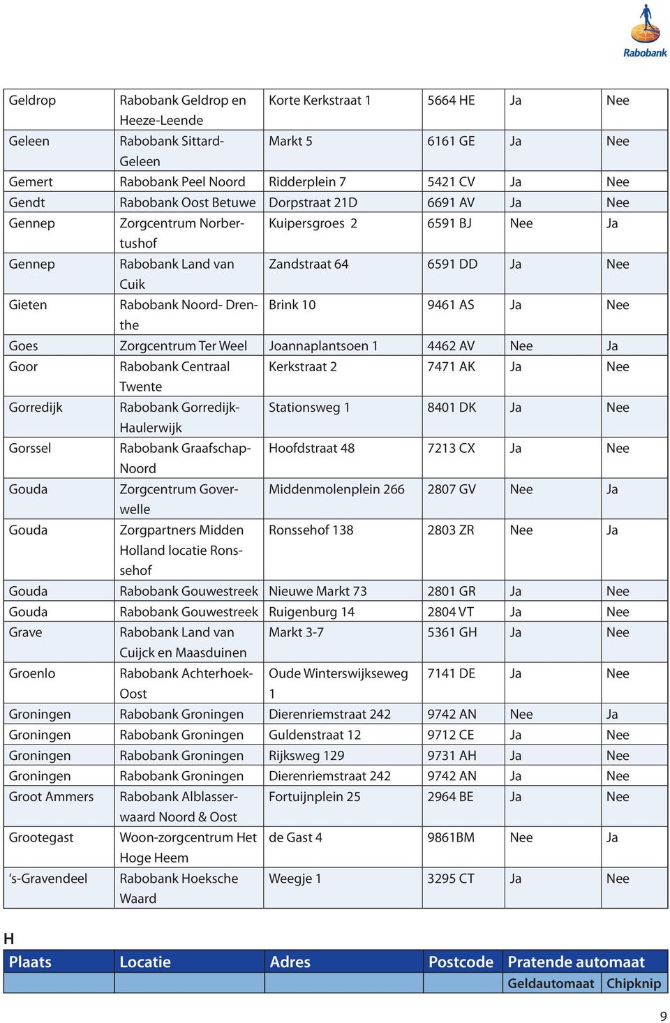 AS Ja Nee Goes Zorgcentrum Ter Weel Joannaplantsoen 1 4462 AV Nee Ja Goor Gorredijk Gorssel Gouda Gouda Rabobank Centraal Twente Rabobank Gorredijk- Haulerwijk Rabobank Graafschap- Zorgcentrum