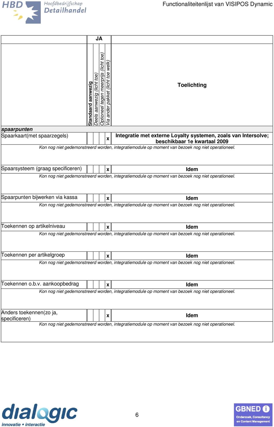 specificeren) Spaarpunten bijwerken via kassa Toekennen op artikelniveau