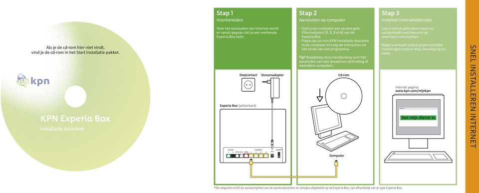 Stopcontact Experia Box (achterkant) Stroomadapter Sluit jouw computer aan op een gele Ethernetpoort [1, 2, 3 of 4] van de Experia Box.