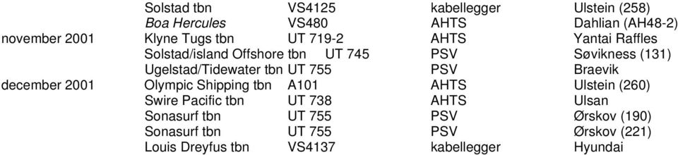 755 PSV Braevik december 2001 Olympic Shipping tbn A101 AHTS Ulstein (260) Swire Pacific tbn UT 738 AHTS Ulsan