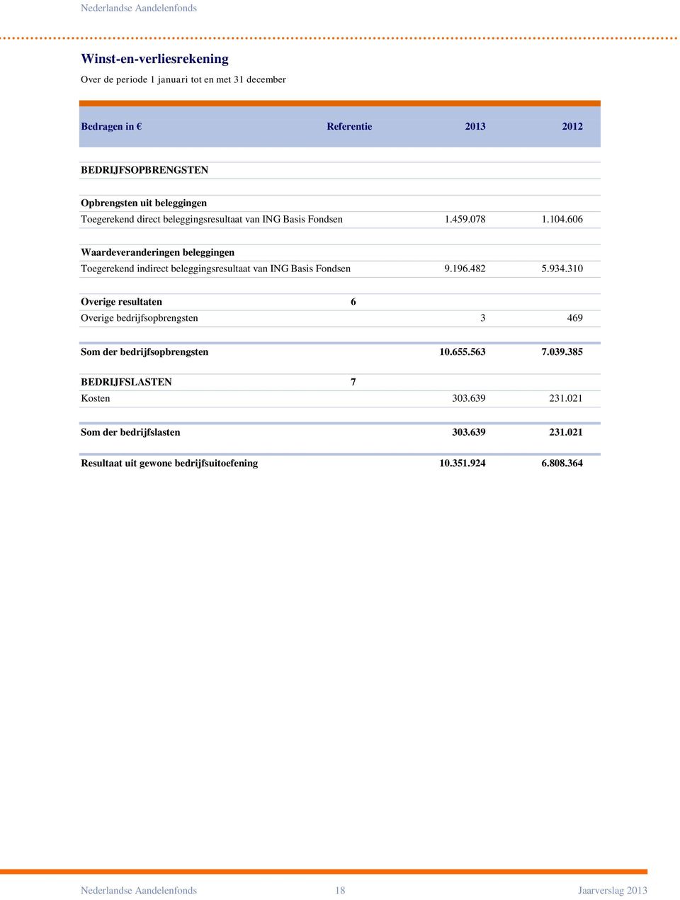 606 Waardeveranderingen beleggingen Toegerekend indirect beleggingsresultaat van ING Basis Fondsen 9.196.482 5.934.