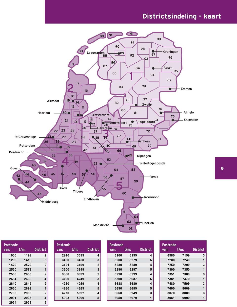 4270 5092 4 5093 5099 5 Postcode van: t/m: District 5100 5199 4 5200 5279 5 5280 5289 4 5290 5297 5 5298 5299 4 5300 5687 5 5688 5689 4 5690 6659 5 6660 6949
