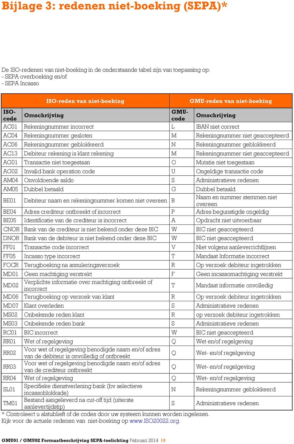 geblokkeerd N Rekeningnummer geblokkeerd AC13 Debiteur rekening is klant rekening M Rekeningnummer niet geaccepteerd AG01 Transactie niet toegestaan O Mutatie niet toegestaan AG02 Invalid bank