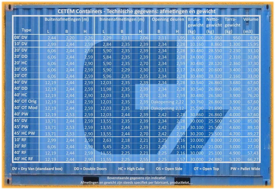 300 15,95 20 DV 6,06 2,44 2,59 5,90 2,35 2,39 2,34 2,28 30.480 28.550 2.230 33,10 20 DD 6,06 2,44 2,59 5,84 2,35 2,39 2,34 2,28 24.000 21.690 2.