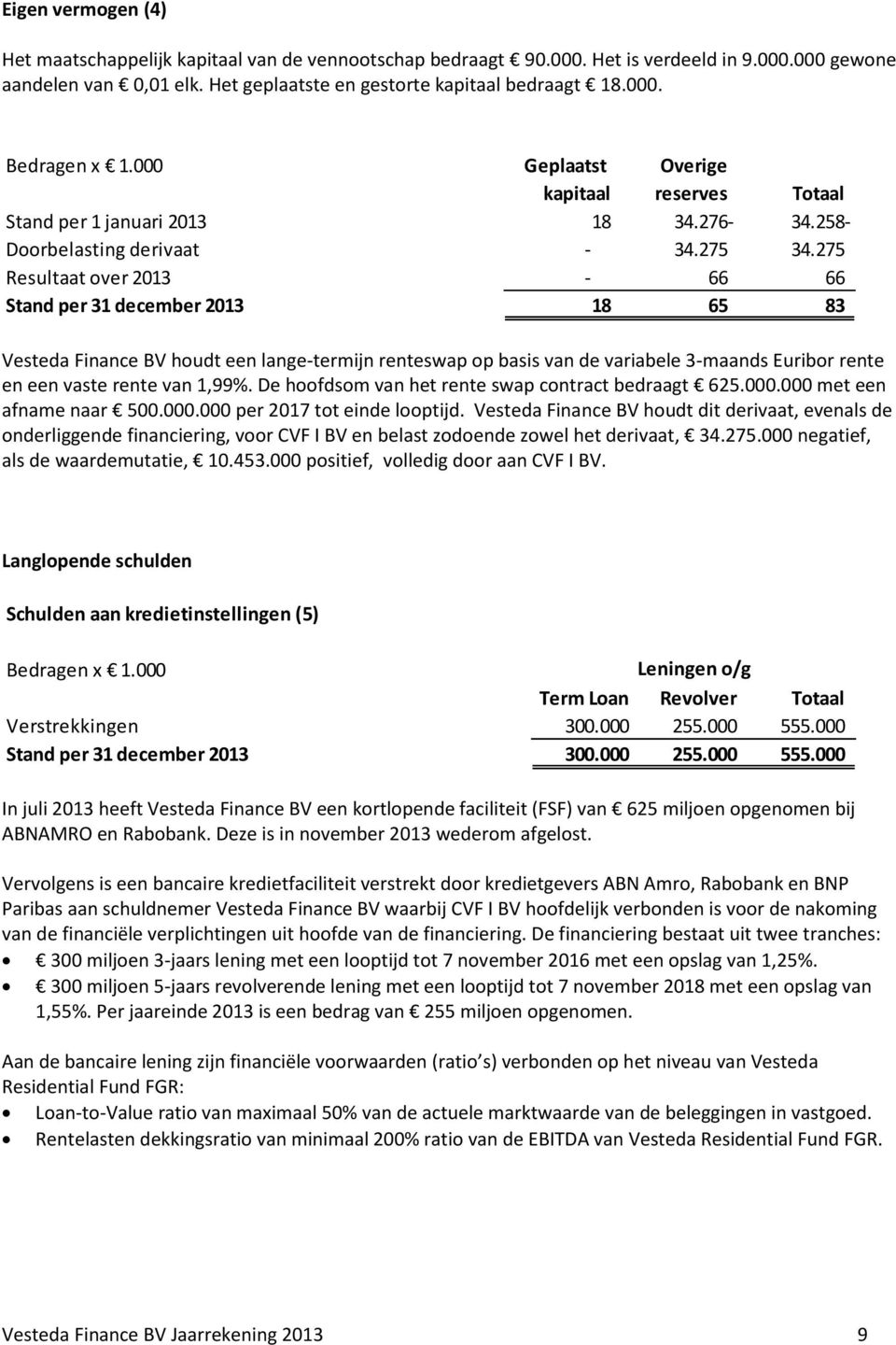 275 Resultaat over 2013-66 66 Stand per 31 december 2013 18 65 83 Vesteda Finance BV houdt een lange-termijn renteswap op basis van de variabele 3-maands Euribor rente en een vaste rente van 1,99%.