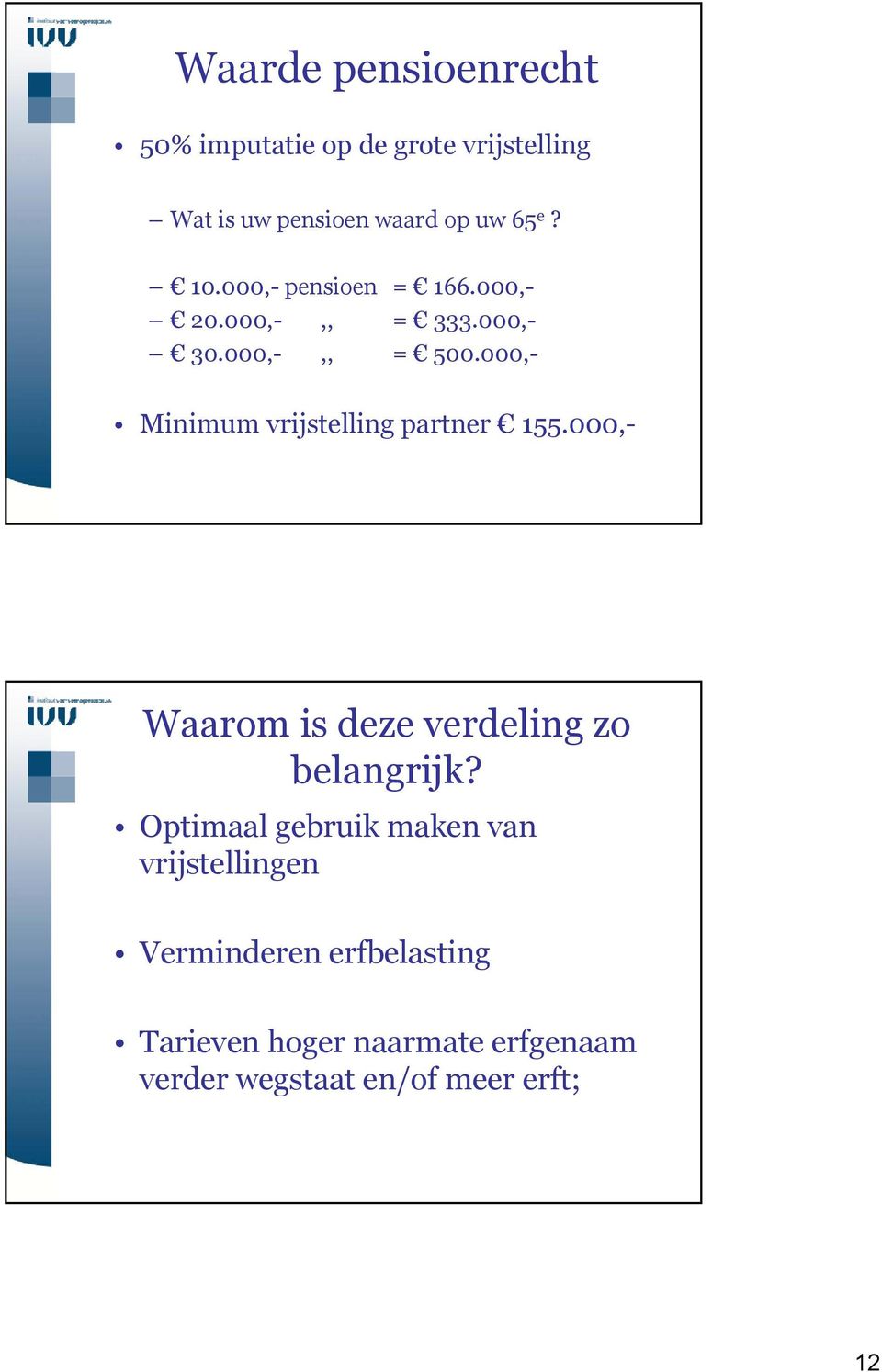 000,- Minimum vrijstelling partner 155.000,- Waarom is deze verdeling zo belangrijk?