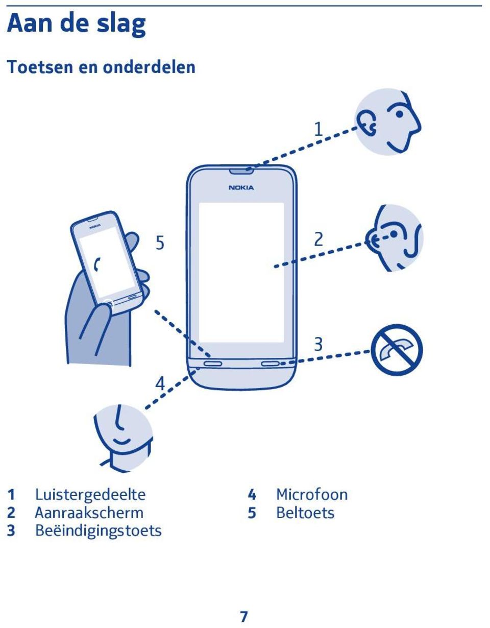 Luistergedeelte 4 Microfoon 2