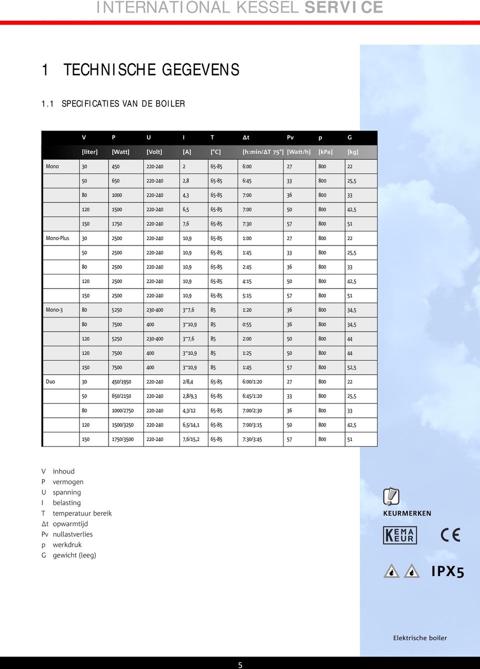 80 1000 220-240 4,3 65-85 7:00 36 800 33 120 1500 220-240 6,5 65-85 7:00 50 800 42,5 150 1750 220-240 7,6 65-85 7:30 57 800 51 Mono-Plus 30 2500 220-240 10,9 65-85 1:00 27 800 22 50 2500 220-240 10,9