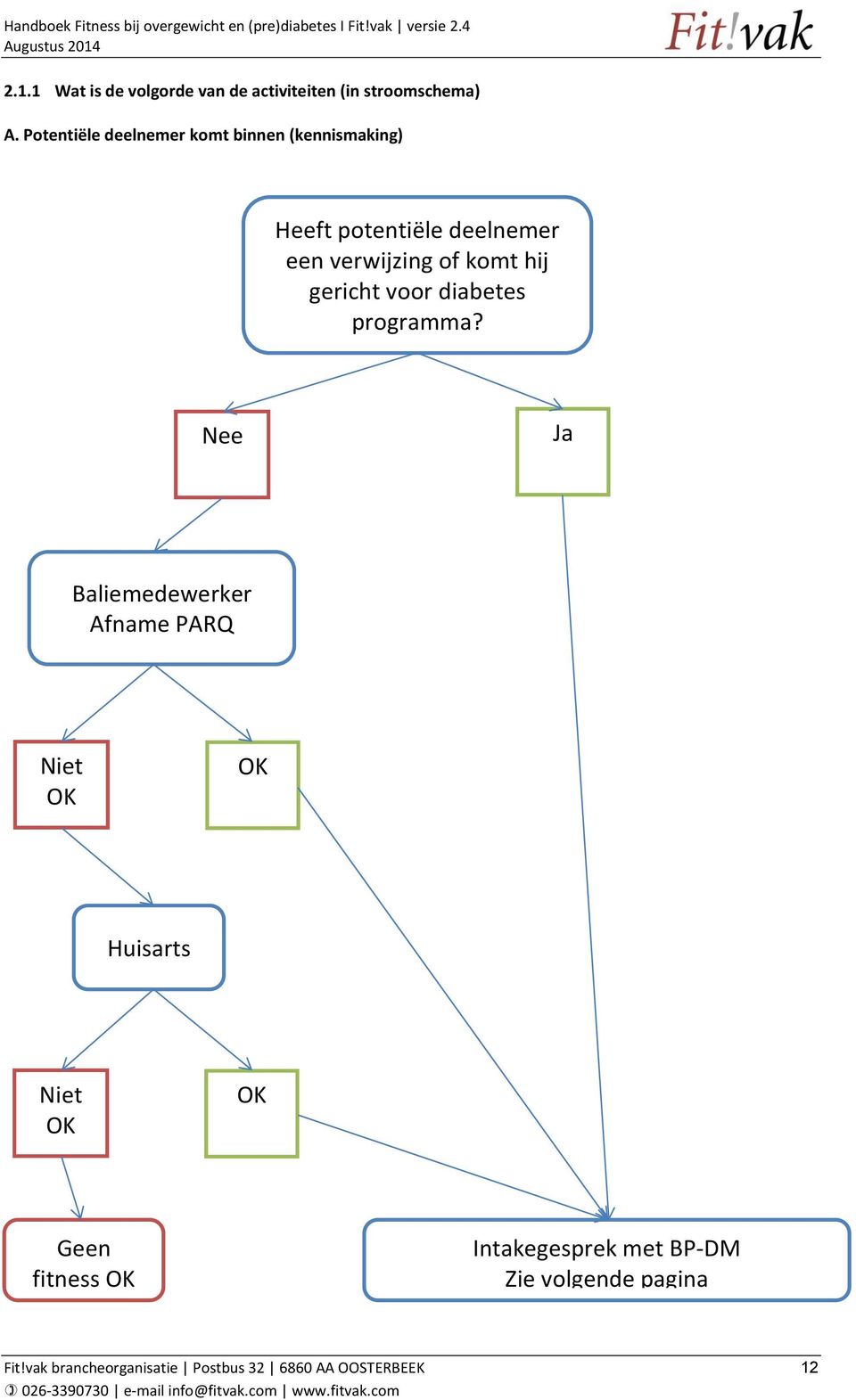 komt hij gericht voor diabetes programma?