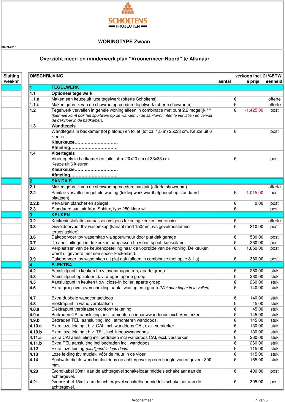 425,00 post (hiermee komt ook het spuitwerk op de wanden in de sanitairruimten te vervallen en vervalt de dekvloer in de badkamer). 1.