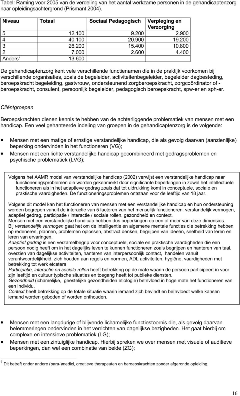 600 De gehandicaptenzorg kent vele verschillende functienamen die in de praktijk voorkomen bij verschillende organisaties, zoals de begeleider, activiteitenbegeleider, begeleider dagbesteding,