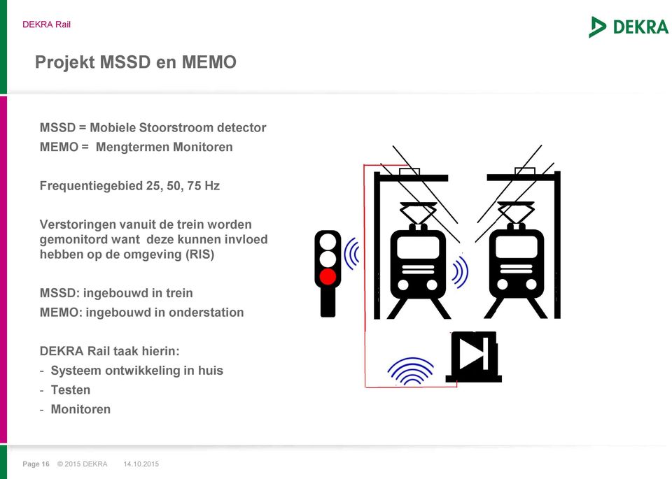 invloed hebben op de omgeving (RIS) MSSD: ingebouwd in trein MEMO: ingebouwd in onderstation