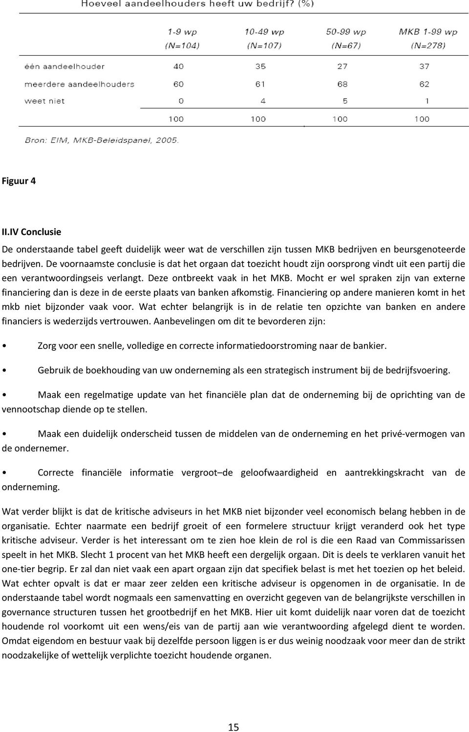 Mocht er wel spraken zijn van externe financiering dan is deze in de eerste plaats van banken afkomstig. Financiering op andere manieren komt in het mkb niet bijzonder vaak voor.