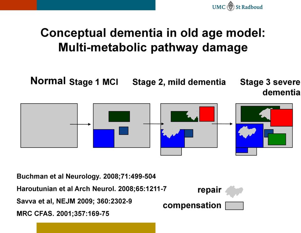 Neurology. 2008;71:499-504 Haroutunian et al Arch Neurol.