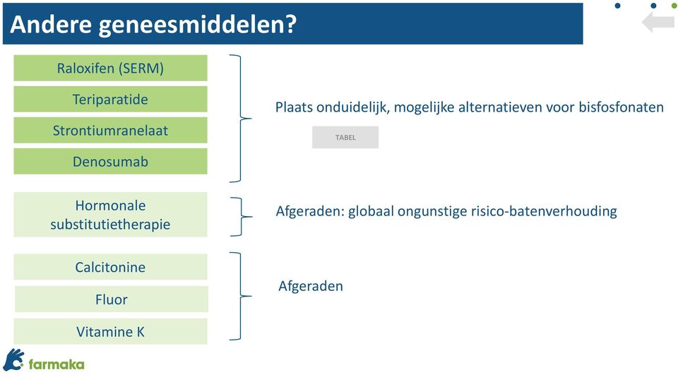 mogelijke alternatieven voor bisfosfonaten TABEL Denosumab