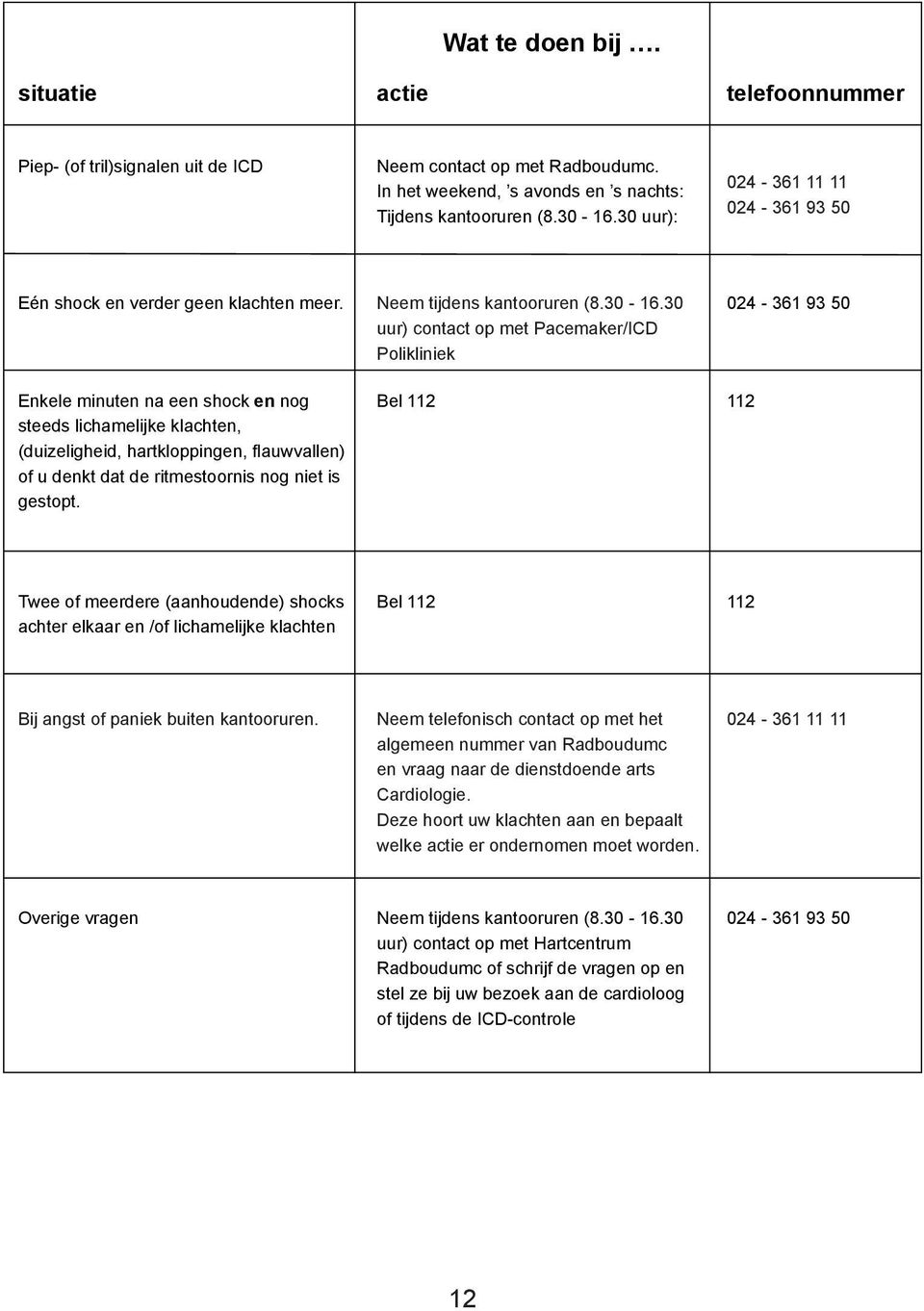 30 uur) contact op met Pacemaker/ICD Polikliniek 024-361 93 50 Enkele minuten na een shock en nog steeds lichamelijke klachten, (duizeligheid, hartkloppingen, flauwvallen) of u denkt dat de