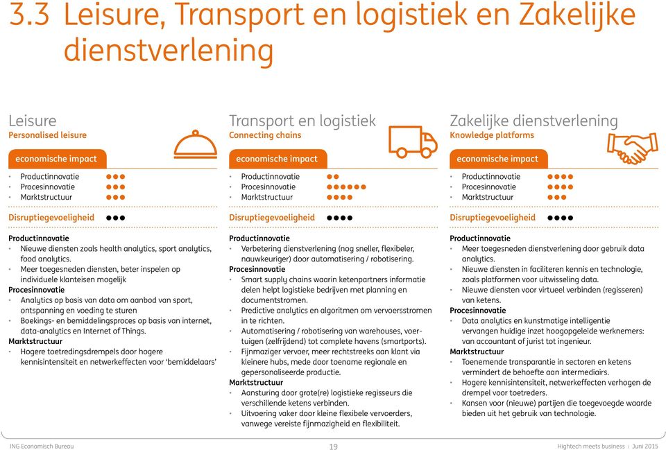 Meer toegesneden diensten, beter inspelen op individuele klanteisen mogelijk Procesinnovatie Analytics op basis van data om aanbod van sport, ontspanning en voeding te sturen Boekings- en