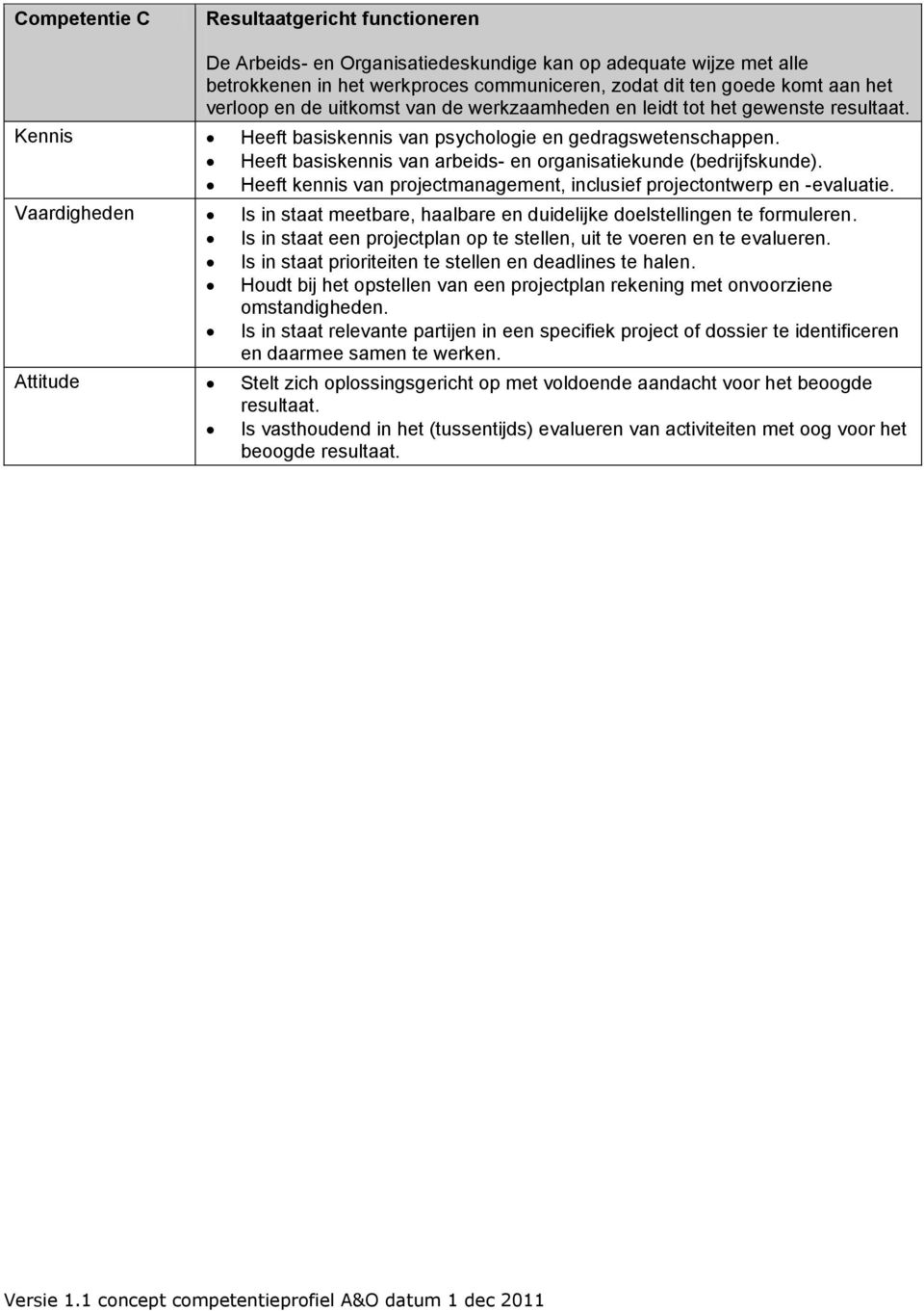 Heeft basiskennis van arbeids- en organisatiekunde (bedrijfskunde). Heeft kennis van projectmanagement, inclusief projectontwerp en -evaluatie.