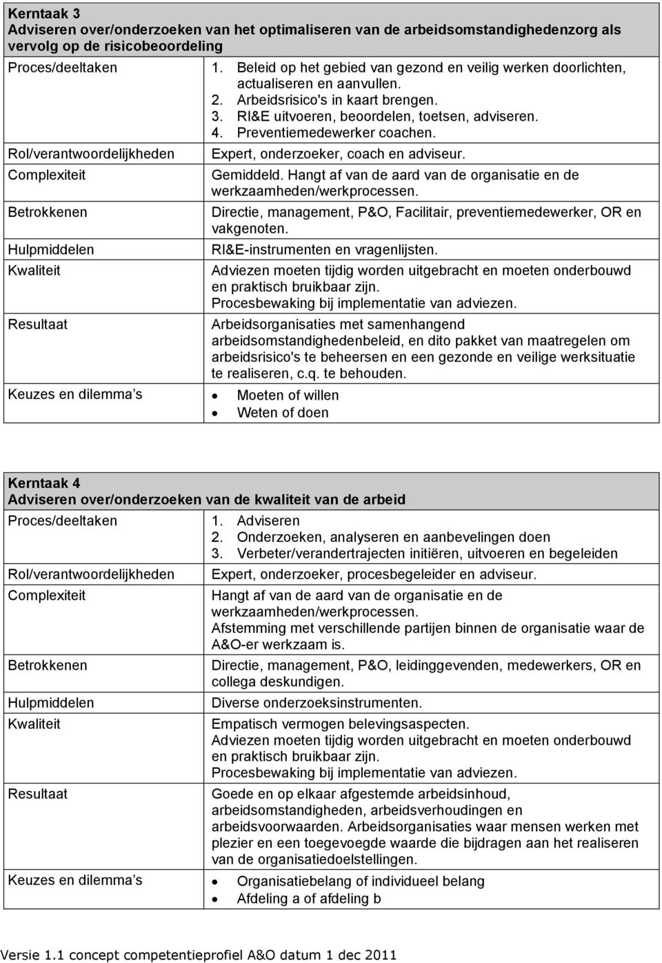 RI&E uitvoeren, beoordelen, toetsen, adviseren. 4. Preventiemedewerker coachen. Expert, onderzoeker, coach en adviseur. Gemiddeld.