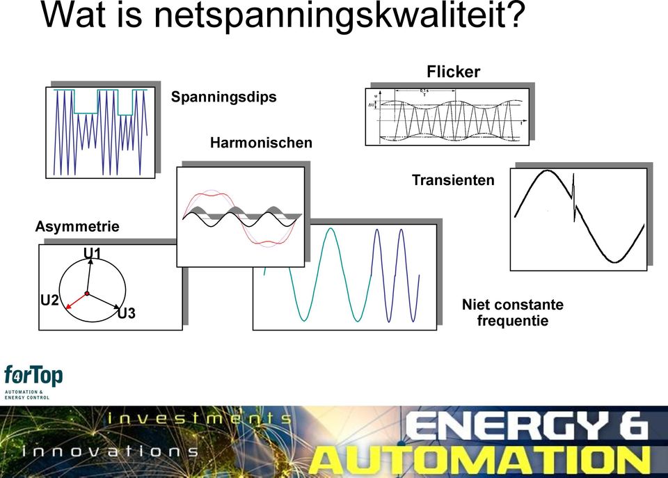 Harmonischen Transienten