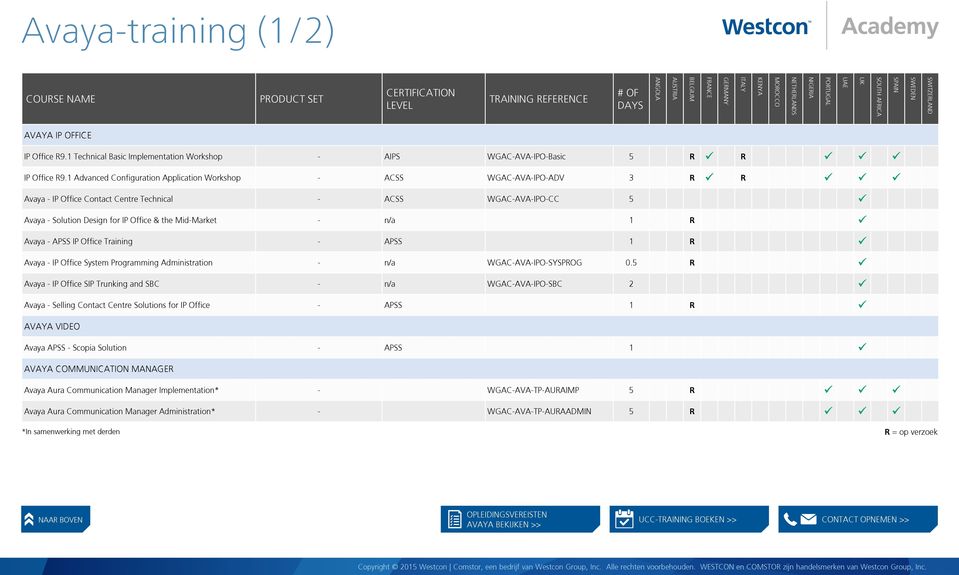 Mid-Market - n/a 1 R ü Avaya - APSS IP Office Training - APSS 1 R ü Avaya - IP Office System Programming Administration - n/a WGAC-AVA-IPO-SYSPROG 0.