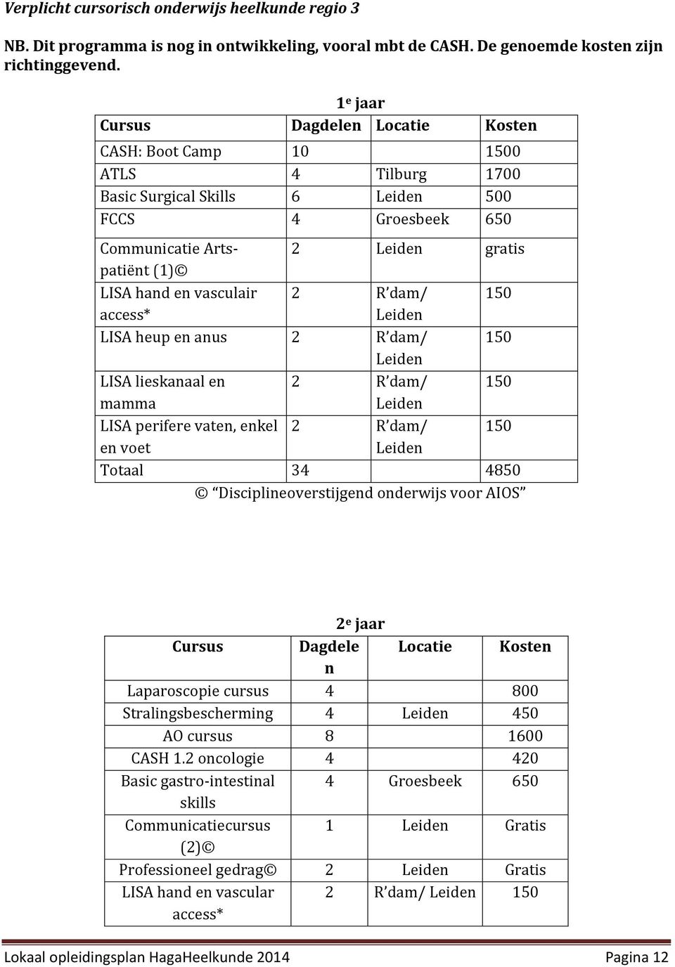 vasculair 2 R dam/ 150 access* Leiden LISA heup en anus 2 R dam/ 150 Leiden LISA lieskanaal en 2 R dam/ 150 mamma Leiden LISA perifere vaten, enkel 2 R dam/ 150 en voet Leiden Totaal 34 4850