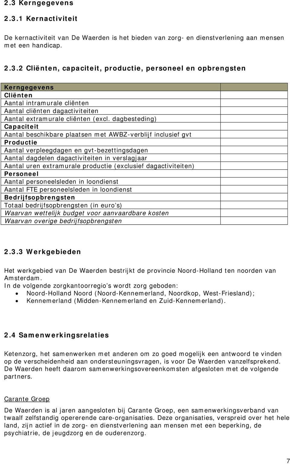 extramurale productie (exclusief dagactiviteiten) Personeel Aantal personeelsleden in loondienst Aantal FTE personeelsleden in loondienst Bedrijfsopbrengsten Totaal bedrijfsopbrengsten (in euro s)