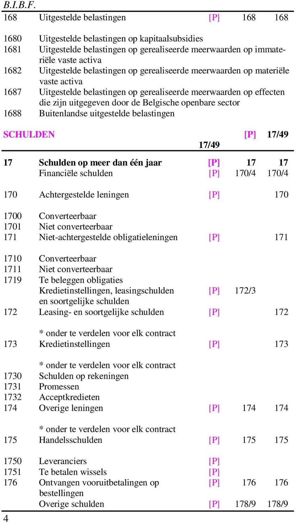 belastingen op gerealiseerde meerwaarden op materiële vaste activa 1687 Uitgestelde belastingen op gerealiseerde meerwaarden op effecten die zijn uitgegeven door de Belgische openbare sector 1688