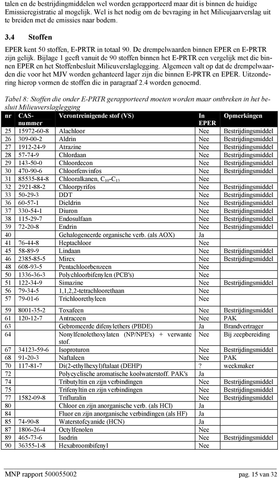 De drempelwaarden binnen EPER en E-PRTR zijn gelijk. Bijlage 1 geeft vanuit de 90 stoffen binnen het E-PRTR een vergelijk met die binnen EPER en het Stoffenbesluit Milieuverslaglegging.
