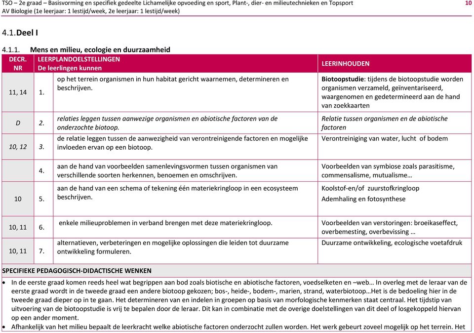 relaties leggen tussen aanwezige organismen en abiotische factoren van de onderzochte biotoop.