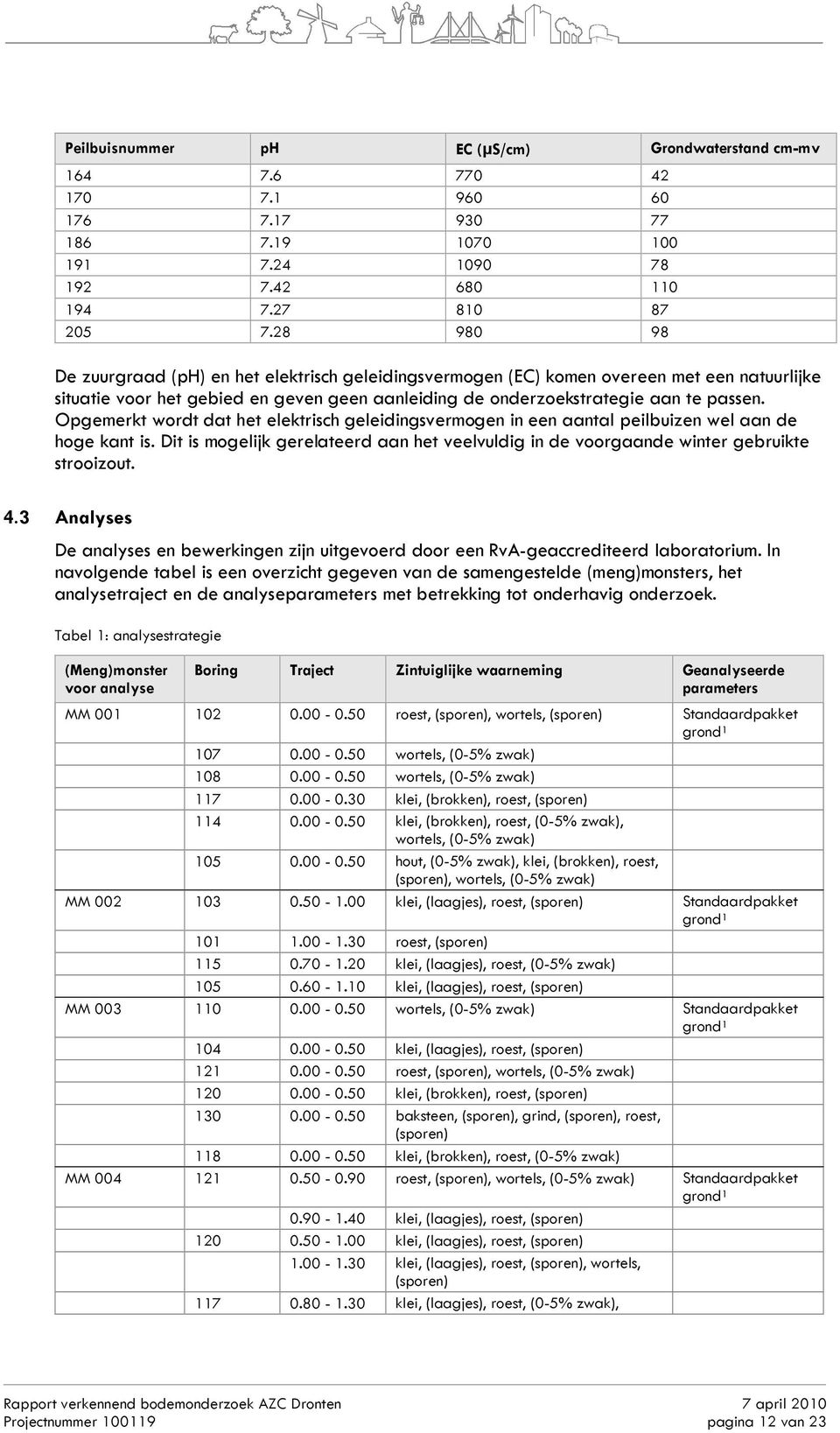 Opgemerkt wordt dat het elektrisch geleidingsvermogen in een aantal peilbuizen wel aan de hoge kant is. Dit is mogelijk gerelateerd aan het veelvuldig in de voorgaande winter gebruikte strooizout. 4.