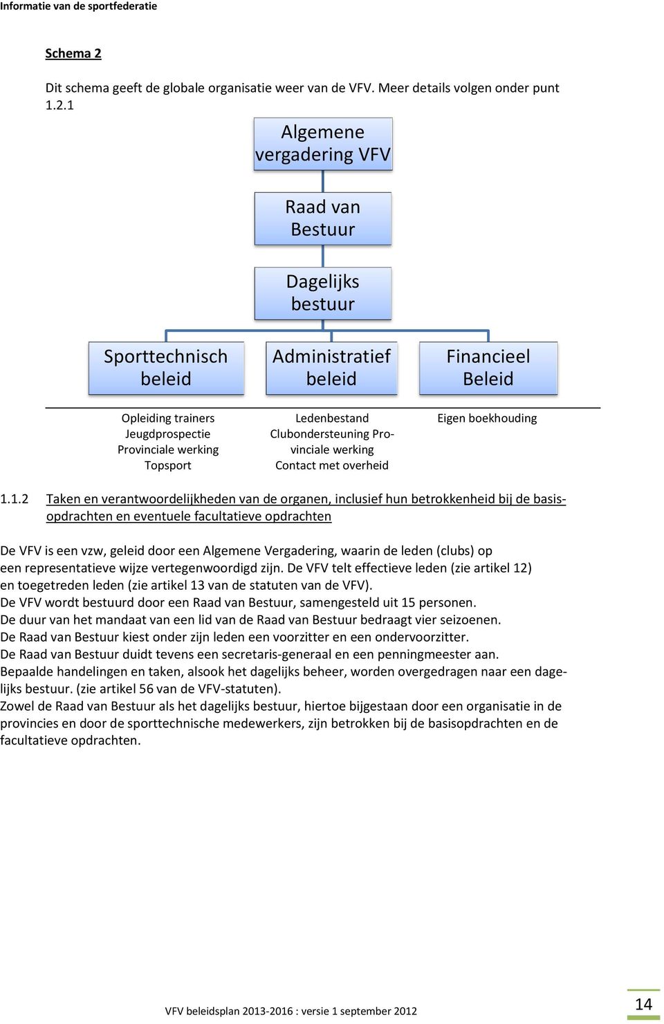 1 Algemene vergadering VFV Raad van Bestuur Dagelijks bestuur Sporttechnisch beleid Administratief beleid Financieel Beleid Opleiding trainers Jeugdprospectie Provinciale werking Topsport