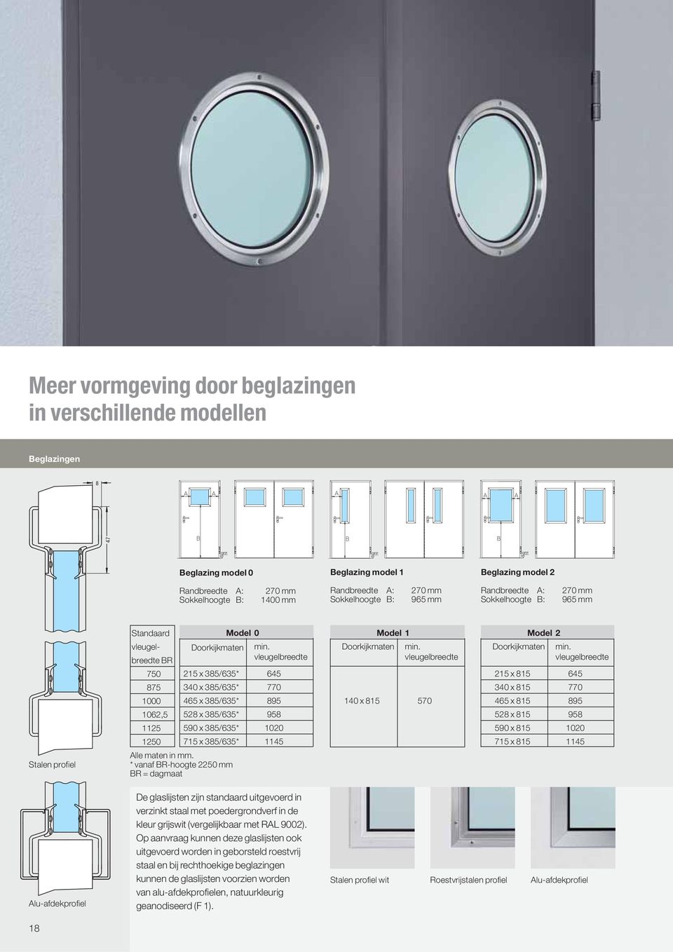 * vanaf BR-hoogte 2250 mm BR = dagmaat Model 0 Doorkijkmaten min.