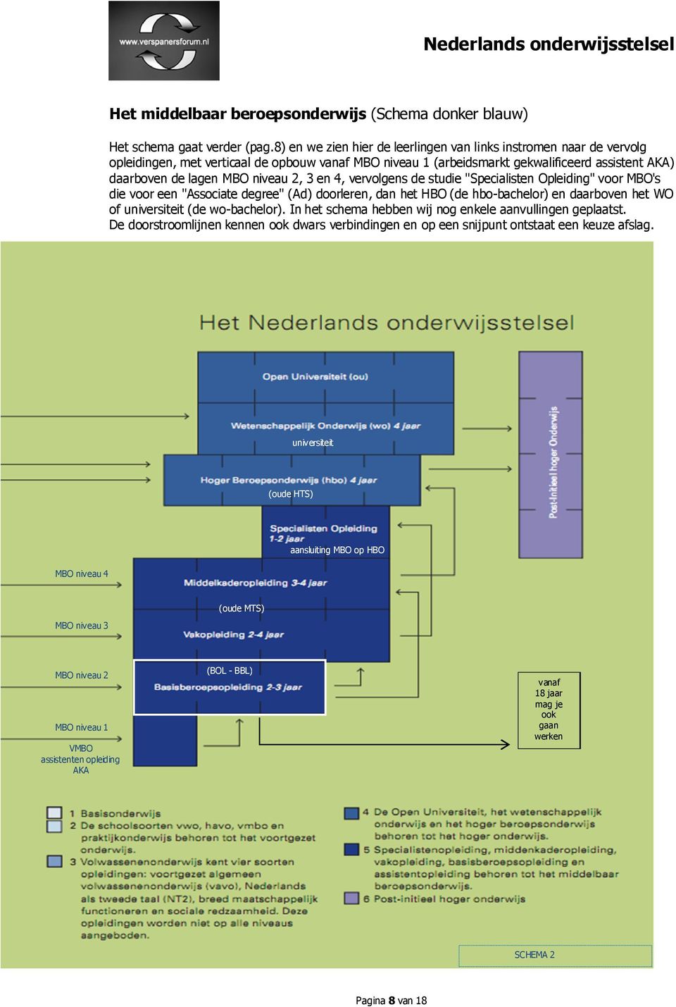 2, 3 en 4, vervolgens de studie "Specialisten Opleiding" voor MBO's die voor een "Associate degree" (Ad) doorleren, dan het HBO (de hbo-bachelor) en daarboven het WO of universiteit (de wo-bachelor).