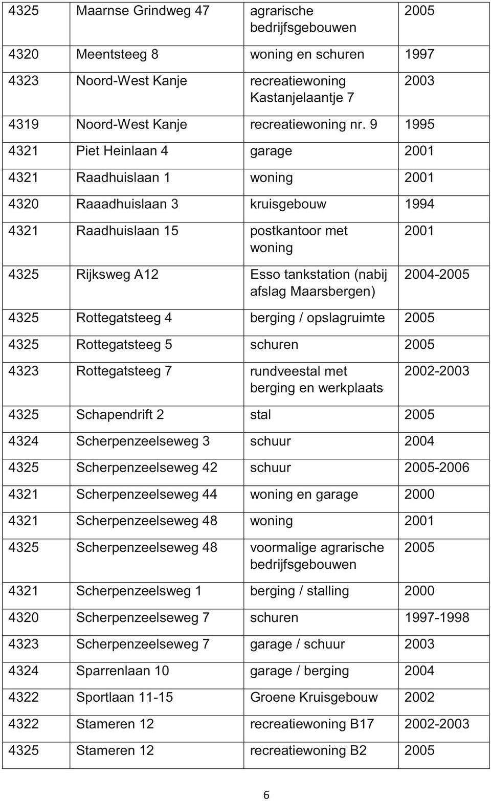 afslag Maarsbergen) 2001 4325 Rottegatsteeg 4 berging / opslagruimte 4325 Rottegatsteeg 5 schuren 4323 Rottegatsteeg 7 rundveestal met berging en werkplaats 2002-4325 Schapendrift 2 stal 4324