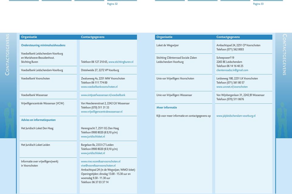 nl Distelweide 27, 2272 VP Voorburg Organisatie Loket de Wegwijzer Contactgegevens Ambachtspad 24, 2251 CP Voorschoten Telefoon (071) 562 0003 Stichting Cliëntenraad Sociale Zaken Scheepswerf 19