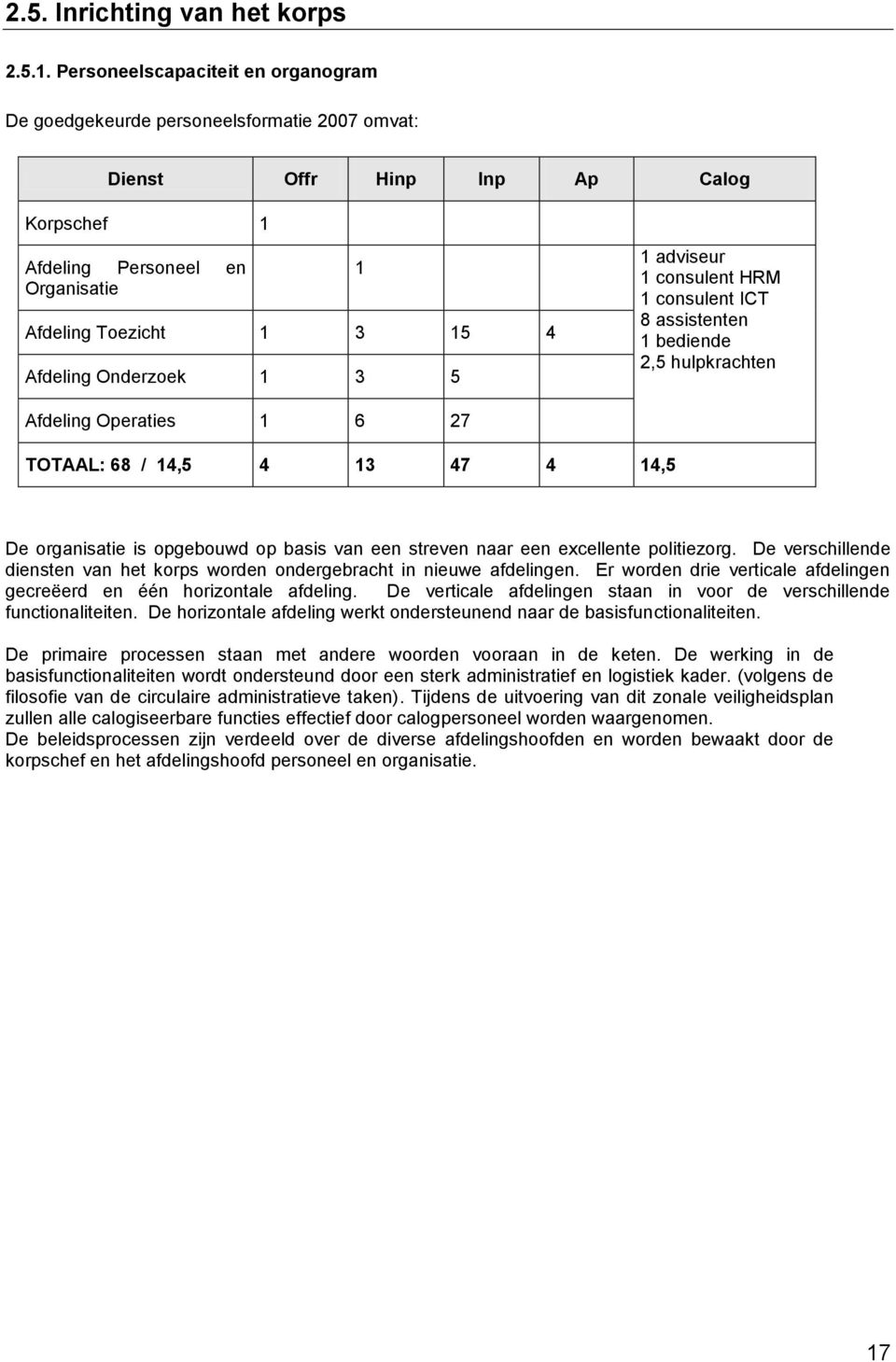 Onderzoek 1 3 5 1 1 adviseur 1 consulent HRM 1 consulent ICT 8 assistenten 1 bediende 2,5 hulpkrachten Afdeling Operaties 1 6 27 TOTAAL: 68 / 14,5 4 13 47 4 14,5 De organisatie is opgebouwd op basis