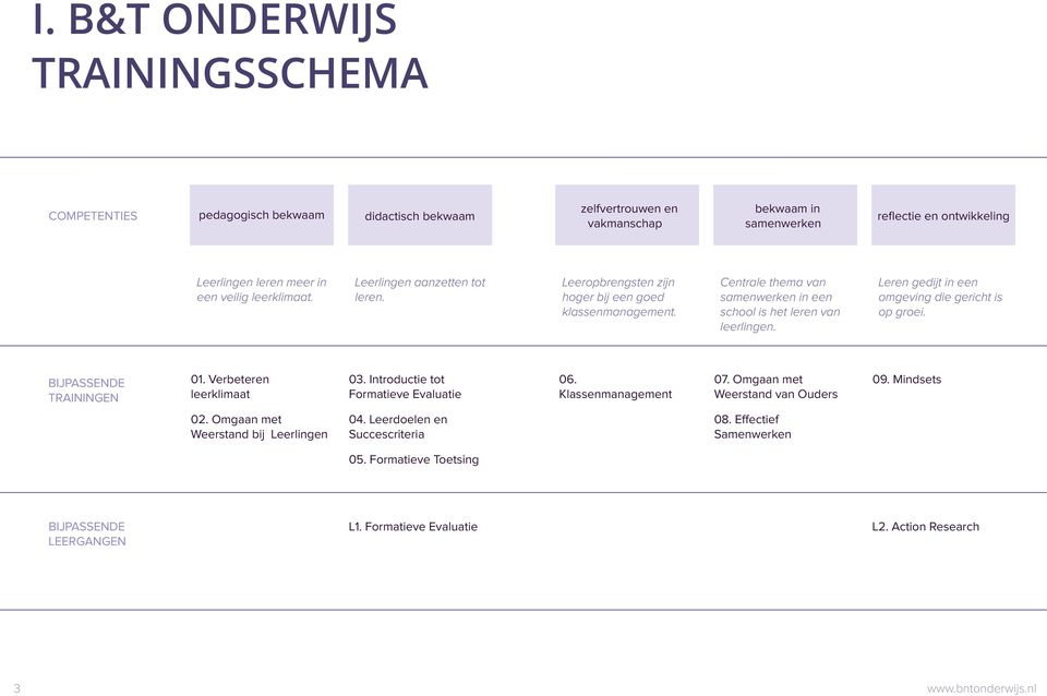 Leren gedijt in een omgeving die gericht is op groei. BIJPASSENDE TRAININGEN 01. Verbeteren leerklimaat 03. Introductie tot Formatieve Evaluatie 06. Klassenmanagement 07.