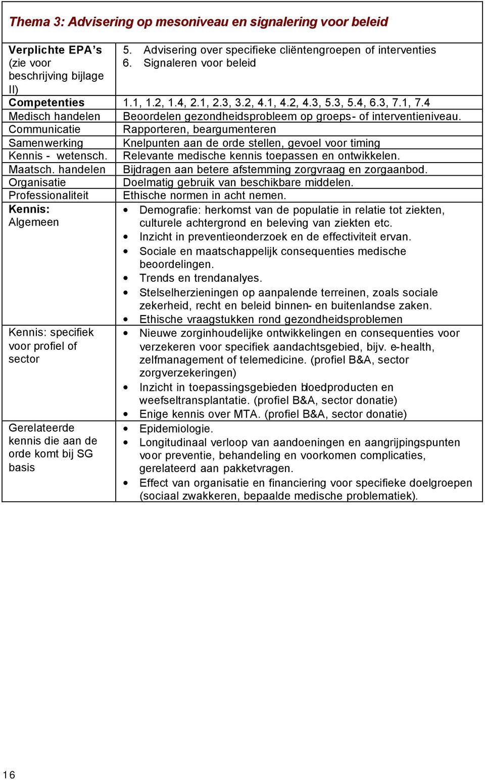 Communicatie Rapporteren, beargumenteren Samenwerking Knelpunten aan de orde stellen, gevoel voor timing Kennis - wetensch. Relevante medische kennis toepassen en ontwikkelen. Maatsch.