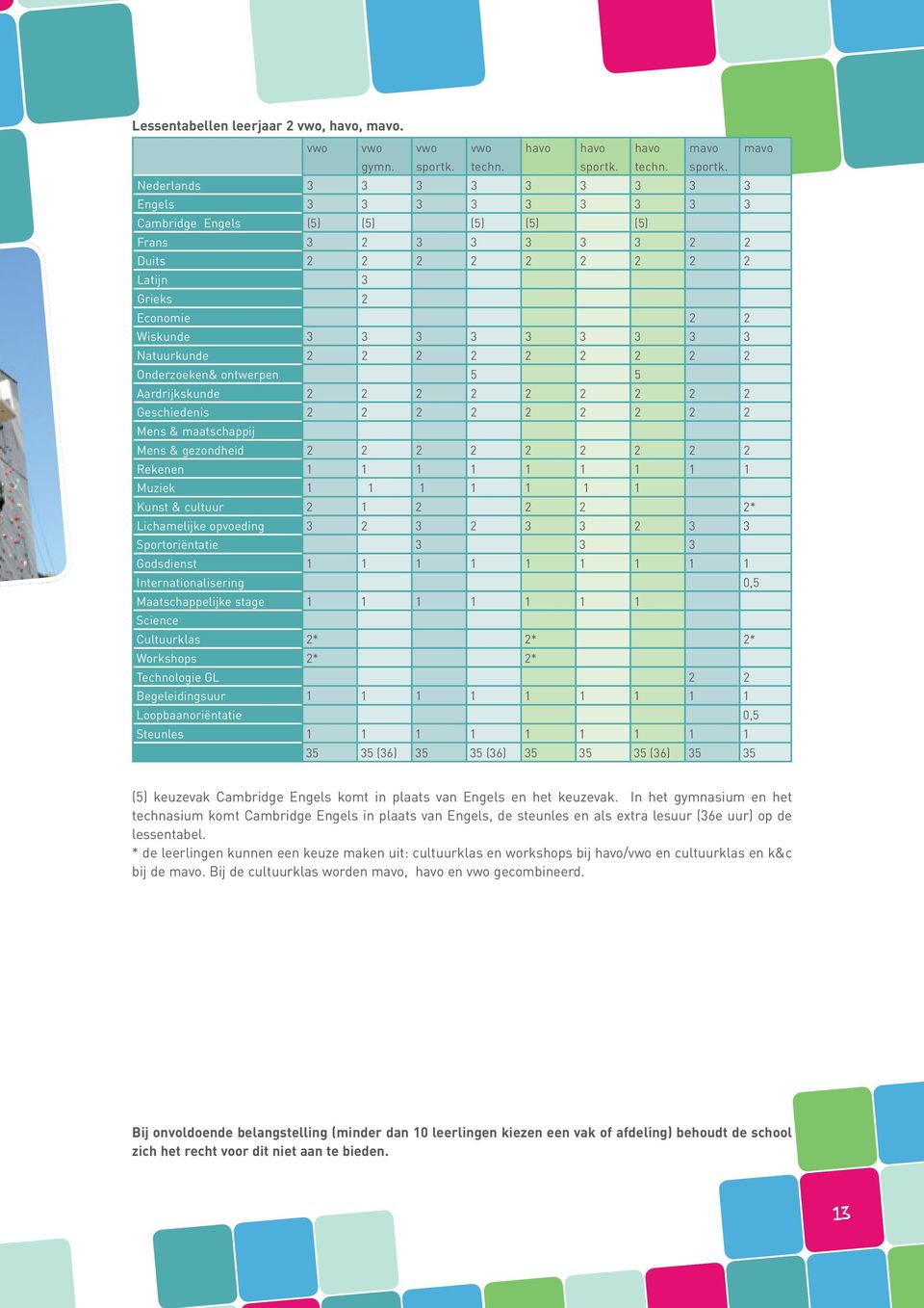 Nederlands 3 3 3 3 3 3 3 3 3 Engels 3 3 3 3 3 3 3 3 3 Cambridge Engels (5) (5) (5) (5) (5) Frans 3 2 3 3 3 3 3 2 2 Duits 2 2 2 2 2 2 2 2 2 Latijn 3 Grieks 2 Economie 2 2 Wiskunde 3 3 3 3 3 3 3 3 3