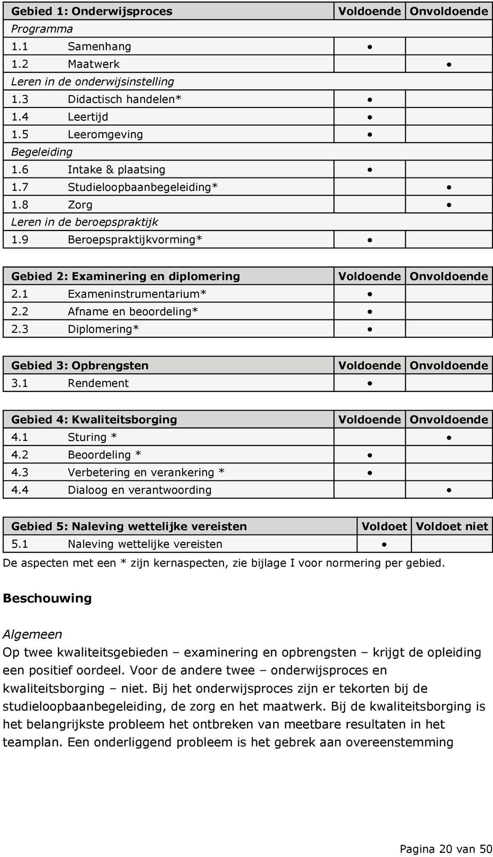 1 Exameninstrumentarium* 2.2 Afname en beoordeling* 2.3 Diplomering* Gebied 3: Opbrengsten Voldoende Onvoldoende 3.1 Rendement Gebied 4: Kwaliteitsborging Voldoende Onvoldoende 4.1 Sturing * 4.