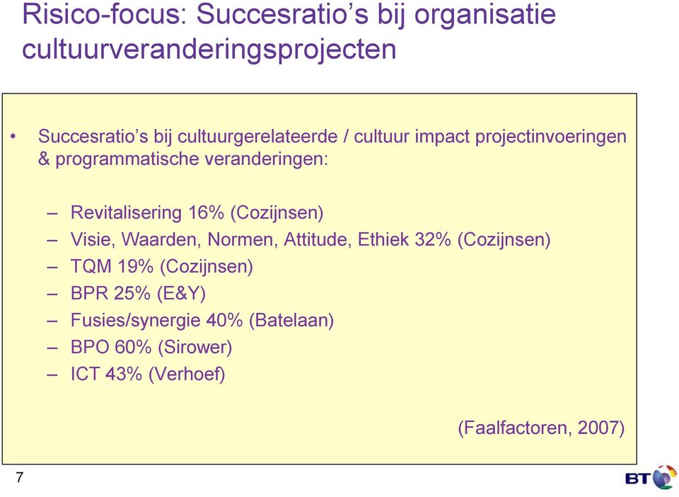 Revitalisering 16% (Cozijnsen) Visie, Waarden, Normen, Attitude, Ethiek 32% (Cozijnsen) TQM 19%